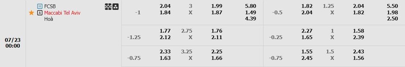 Tỷ lệ kèo trận đấu giữa FCSB và Maccabi Tel Aviv